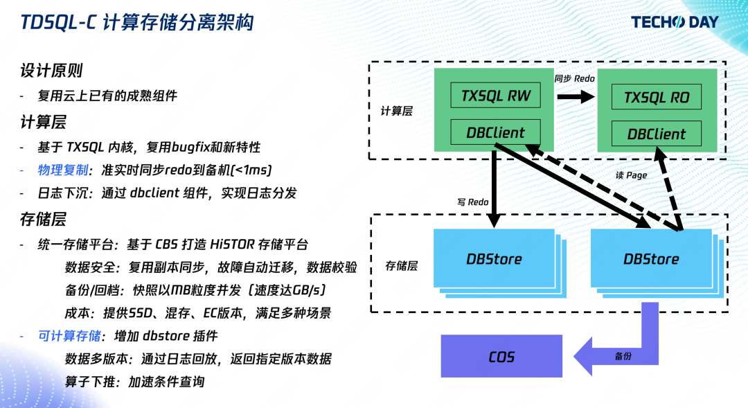 如何像用自来水一样使用数据库？｜腾讯云数据库TDSQL-C