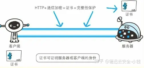 为什么 https 比 http 更安全？