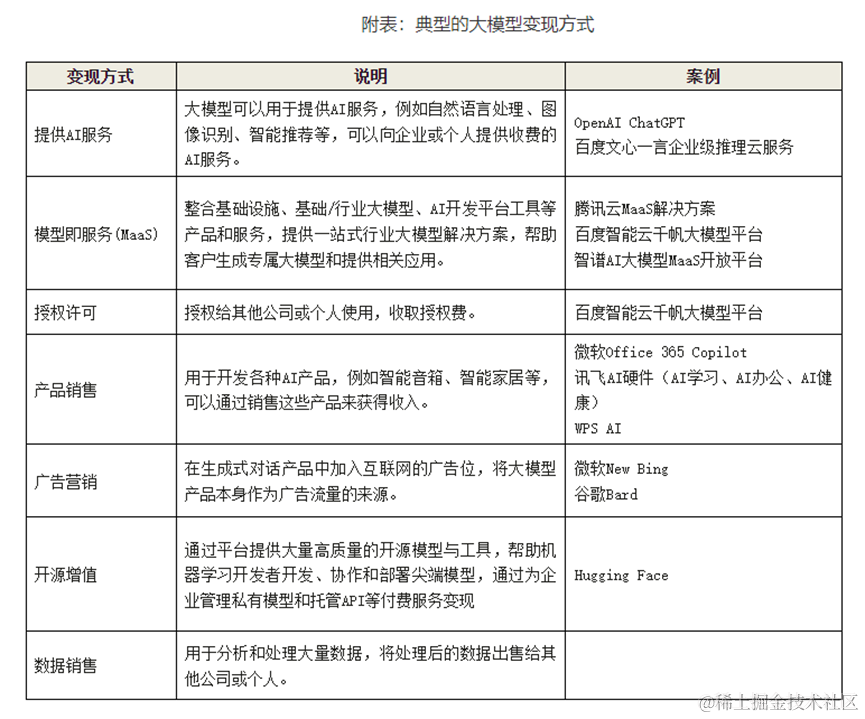 揭秘大模型价格战：差异化定价背后的“买的没有卖的精”