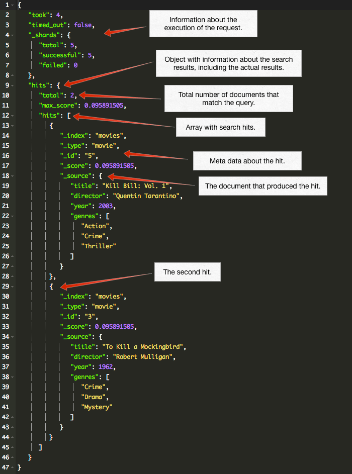 ElasticSearch 2.x入门与快速实践