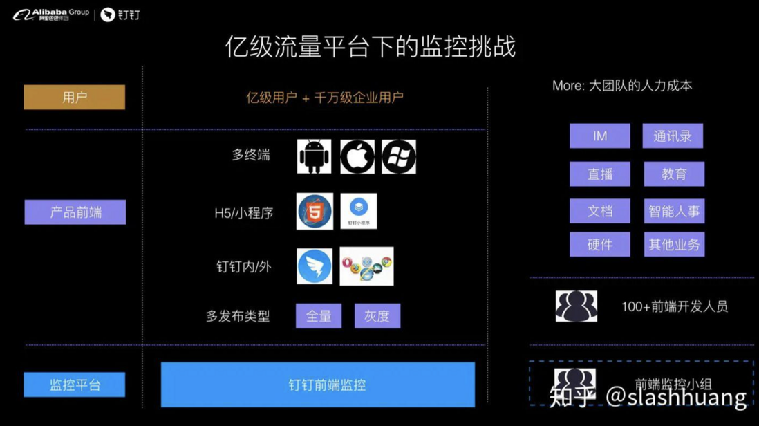 钉钉前端-如何设计前端实时分析及报警系统