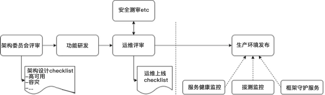 揭秘11.11监控排障利器 京东高稳定日志服务深度解析