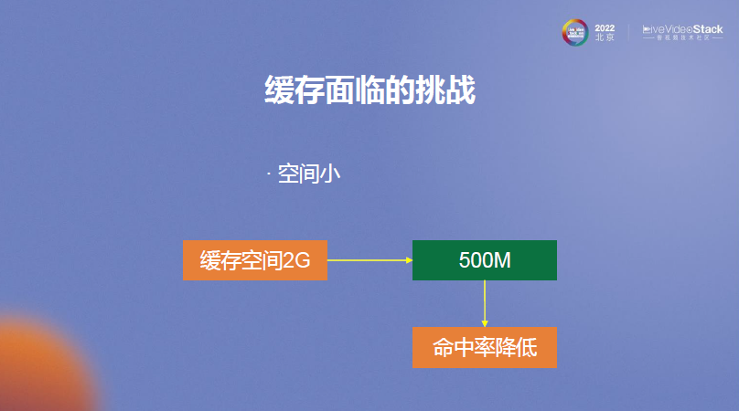 MX Player在线播放优化