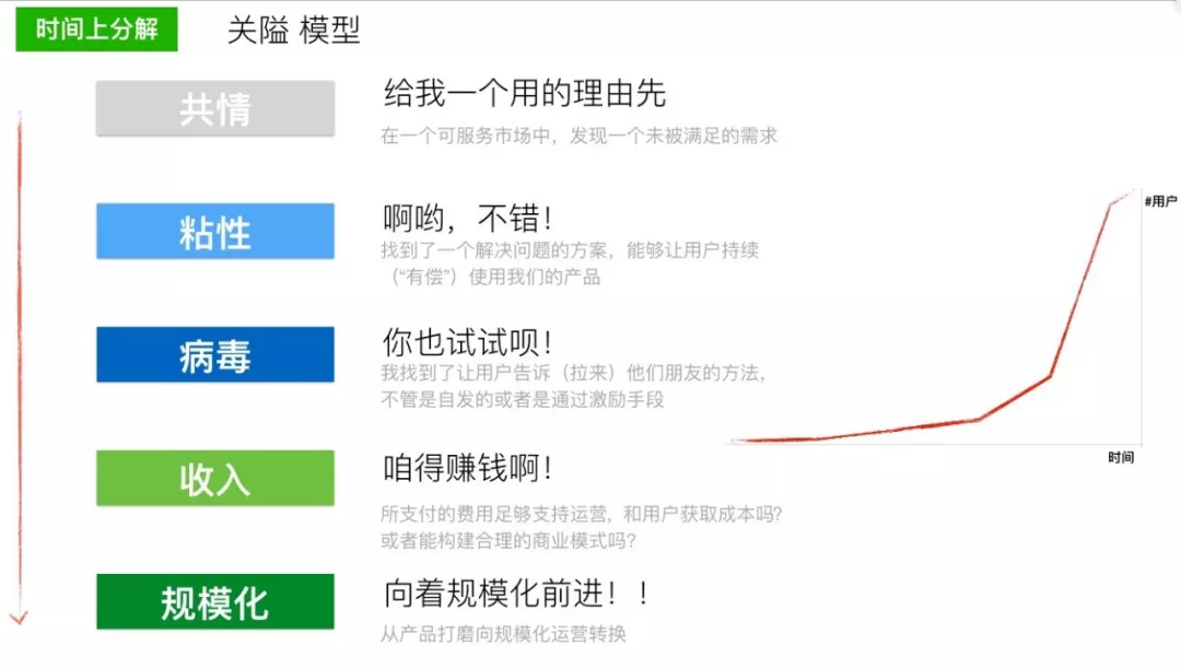 从持续交付到业务创新（下）：有效的业务创新