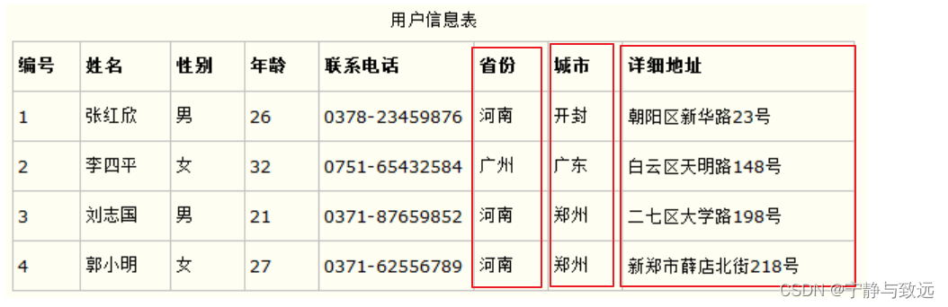 掌握 SQL 这些核心知识点，出去吹牛逼再也不担心了