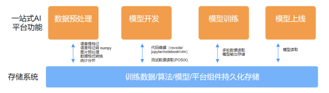 云知声: 基于 JuiceFS 的超算平台存储实践