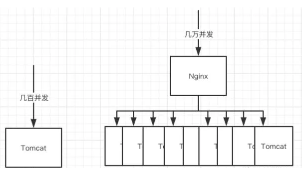 阿里面试官：如何设计一个秒杀系统？我给出了满分回答