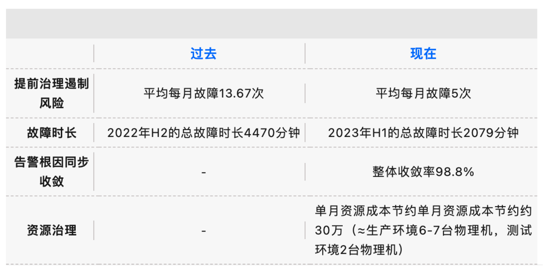 重磅发布｜博睿数据IT运维最佳实践白皮书