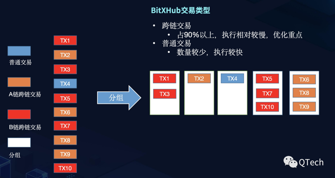 BitXHub区块链开源跨链技术平台架构解读