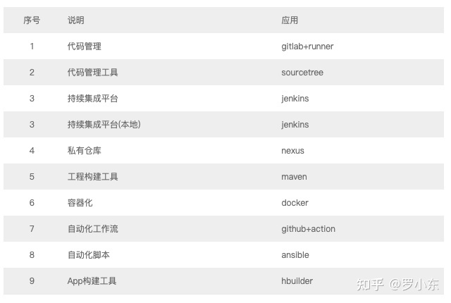 我在家搭建了一套混合云学习环境