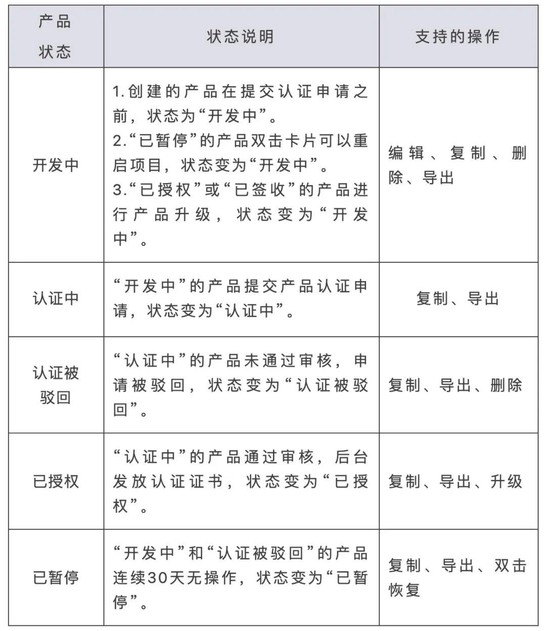 HarmonyOS Connect “Device Partner”专场FAQ来啦！