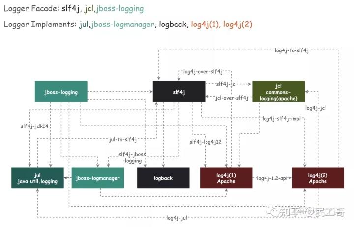 最牛逼的 Java 日志框架，性能无敌，横扫所有对手。。