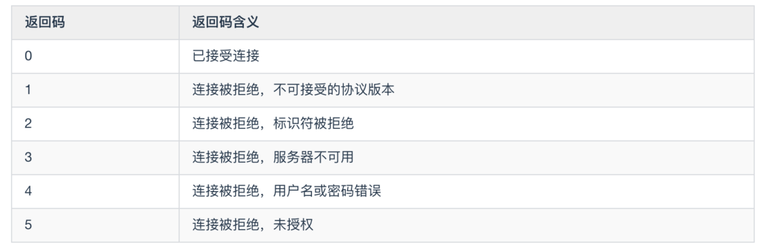 MQTT 协议是个啥？这篇文章告诉你！