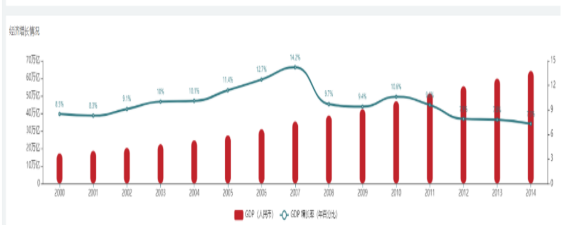 大数据能做什么?