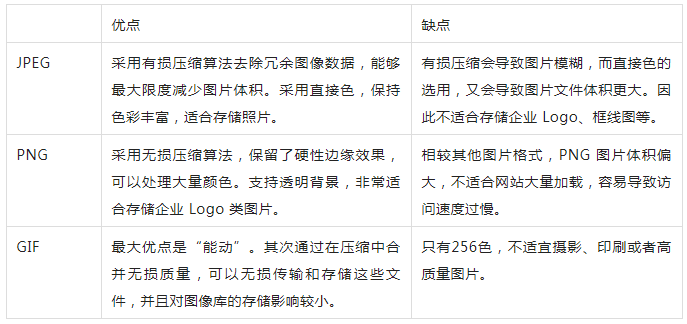 跨境电商 2 大技术难题，到底该如何解决？
