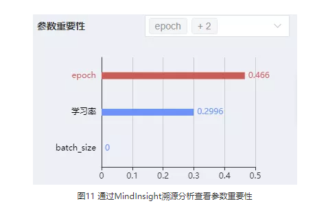 MindSpore模型精度调优实战：常用的定位精度调试调优思路
