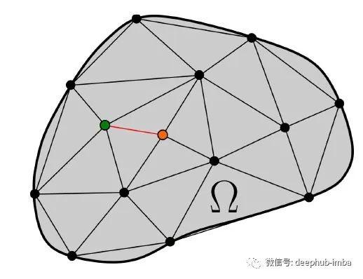 使用图神经网络从稀疏数据中学习连续时间偏微分方程