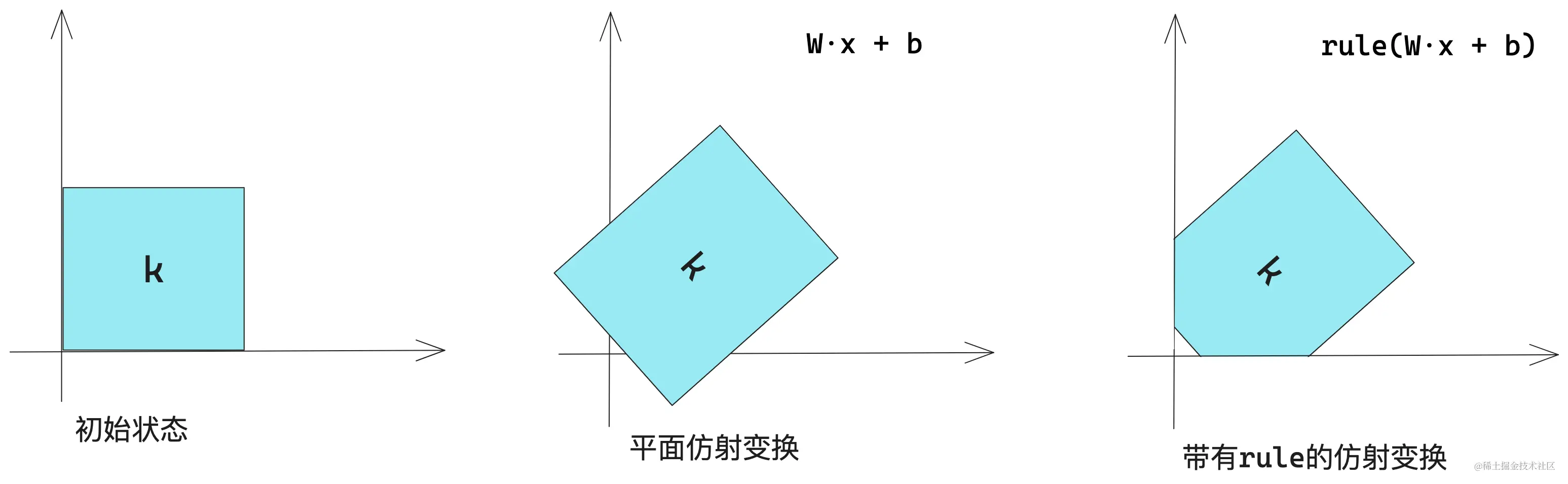 AI入门之深度学习：基本概念篇