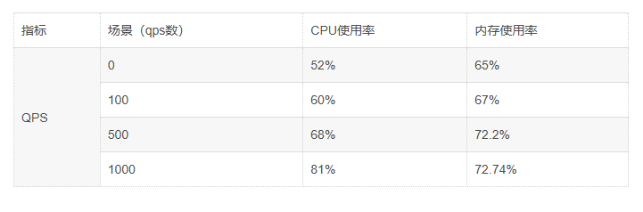 为什么雷池社区版能防住 0day 攻击？从性能测试看语义引擎的 “降维打击”
