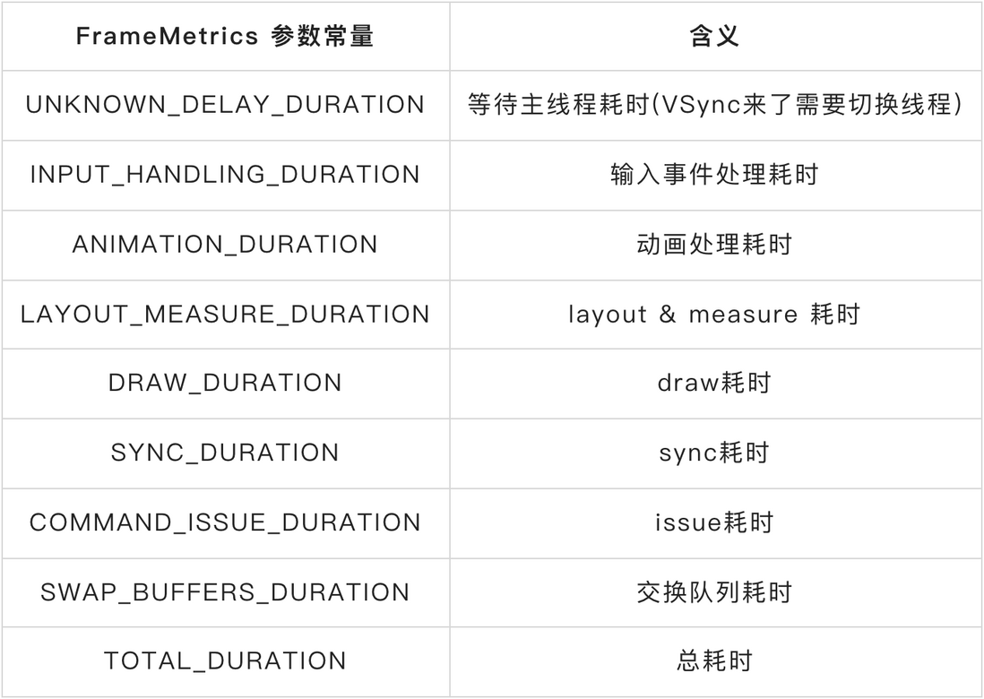 手淘 Android 帧率采集与监控详解