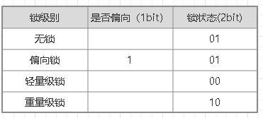 synchronized用法原理和锁优化升级过程(面试)