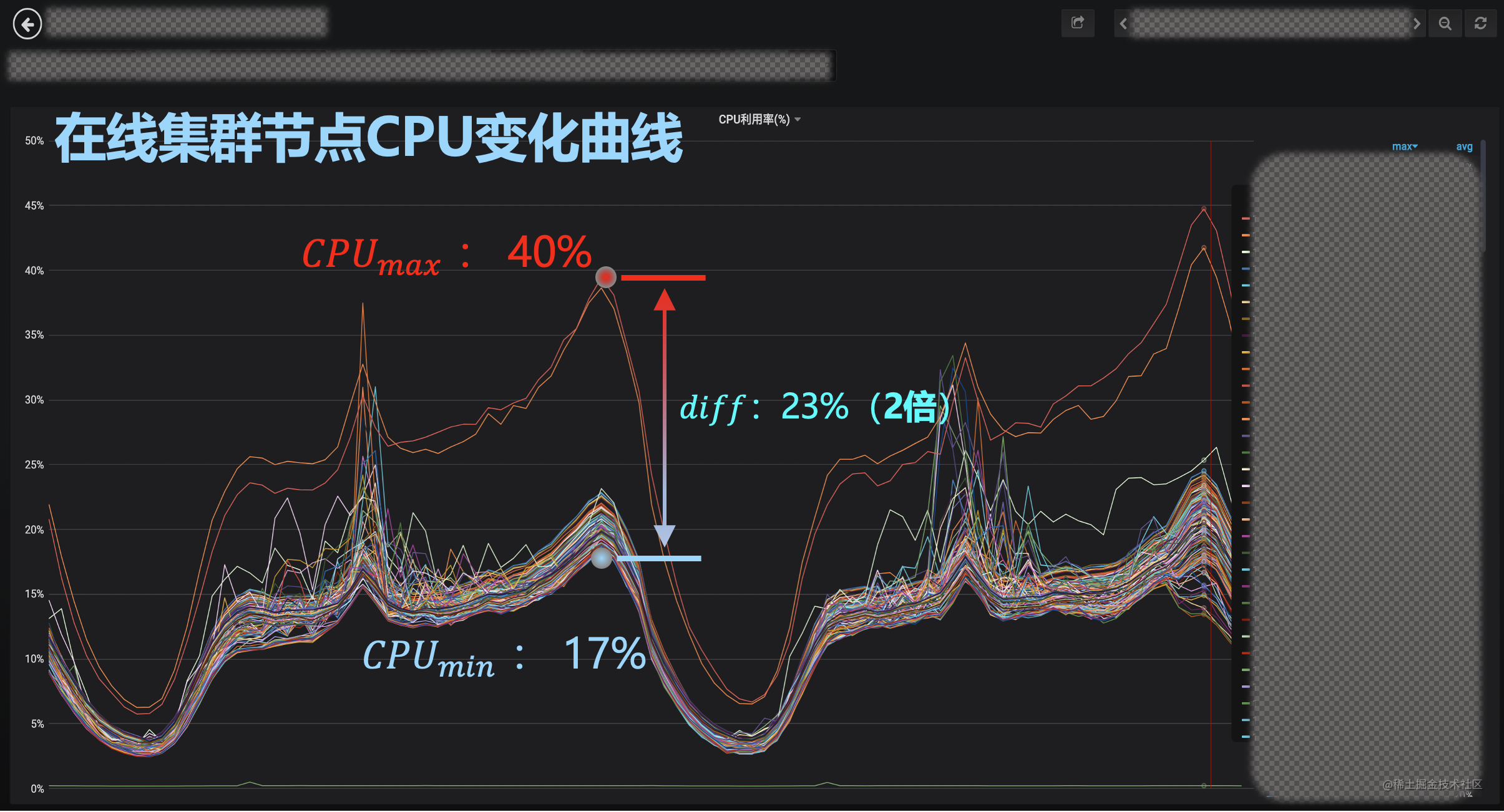 广告在线模型系统负载均衡策略实践