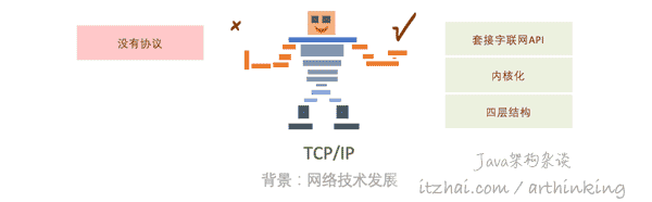 三万长文50+趣图带你领悟web编程的内功心法：一文带你深入解读HTTP的发展史