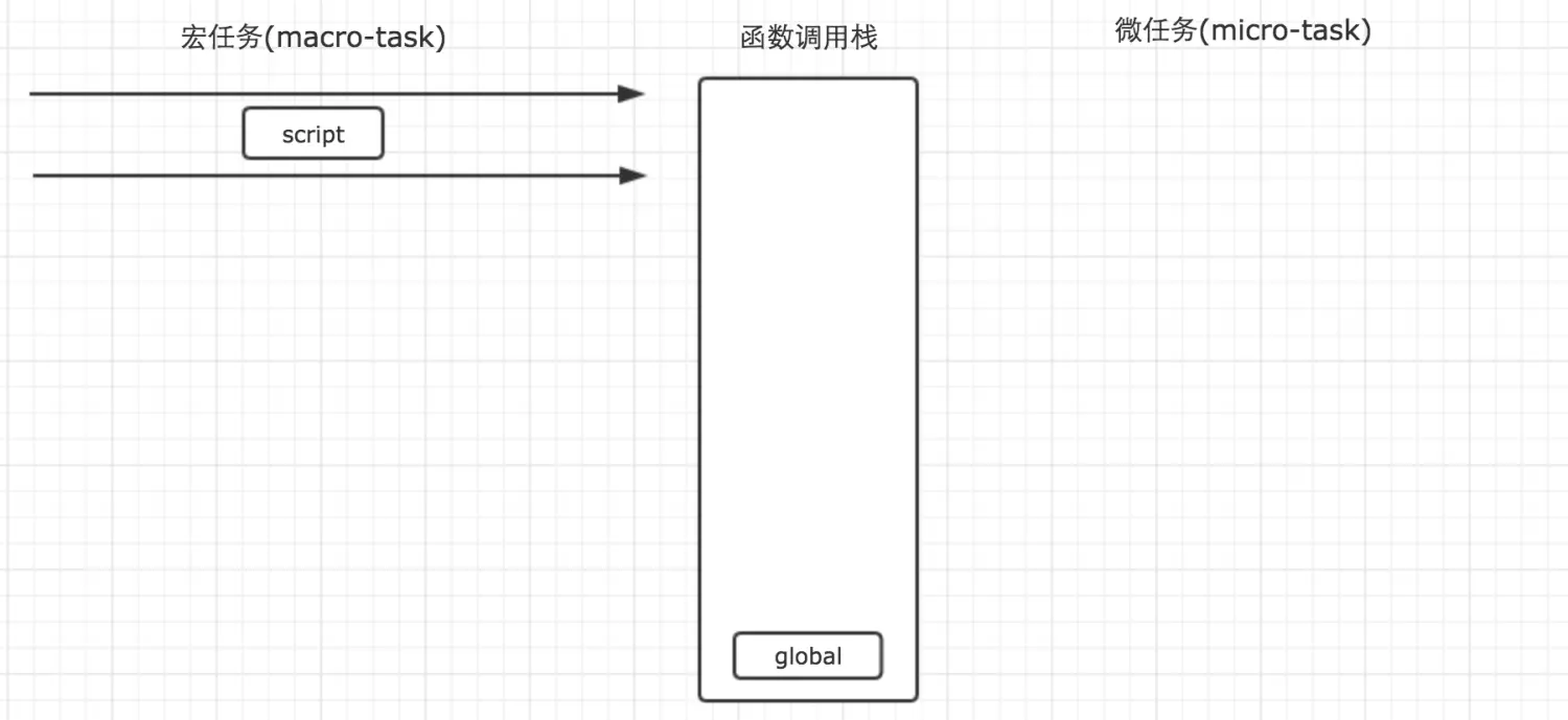 前端基础进阶（十二）：深入核心，详解事件循环机制