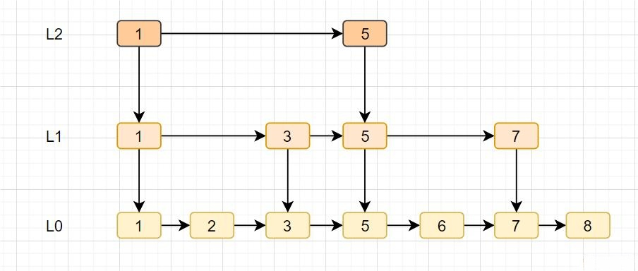 认识Redis：不只是缓存，还有这些厉害的功能！