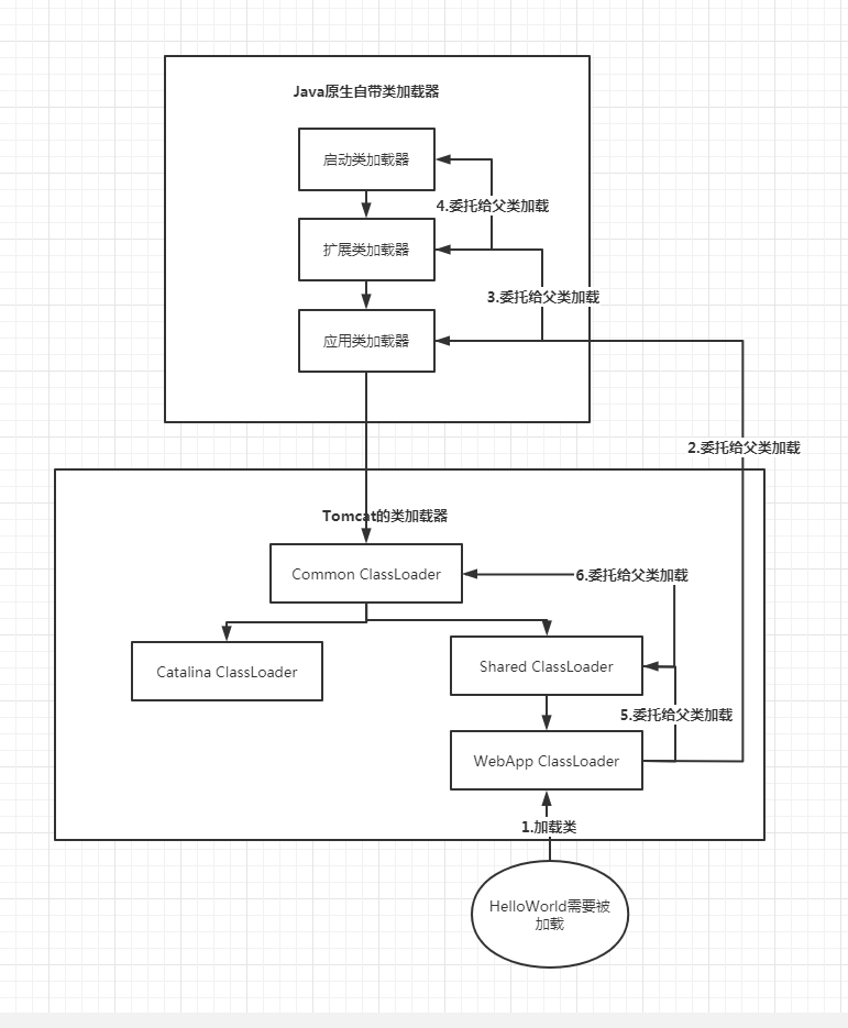 初探JVM