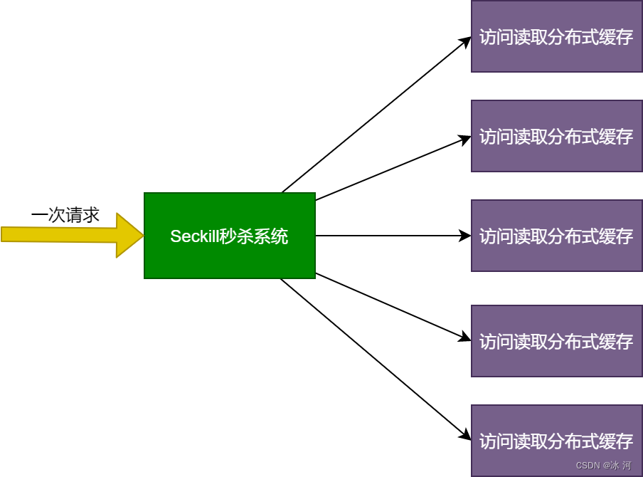 互联网大厂的缓存策略：抵抗超高并发的秘密武器，已开源！