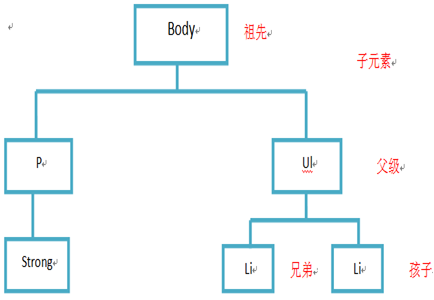 HTML5+CSS3前端入门教程---从0开始通过一个商城实例手把手教你学习PC端和移动端页面开发第3章初识CSS