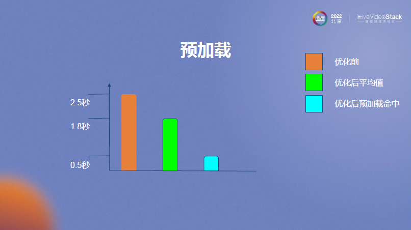 MX Player在线播放优化
