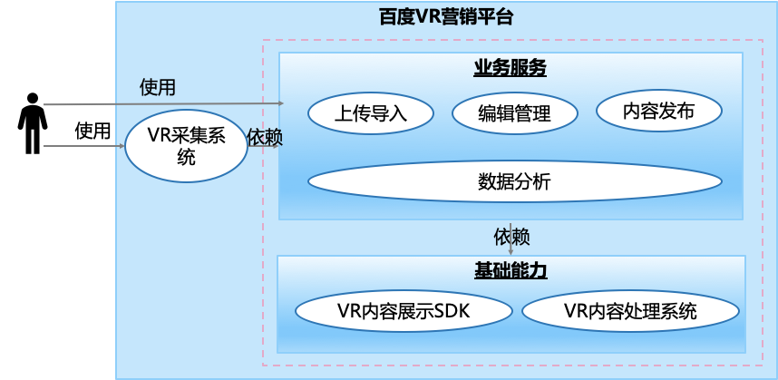 移动AI系列-百度智能小程序与VR+N的跨界实践