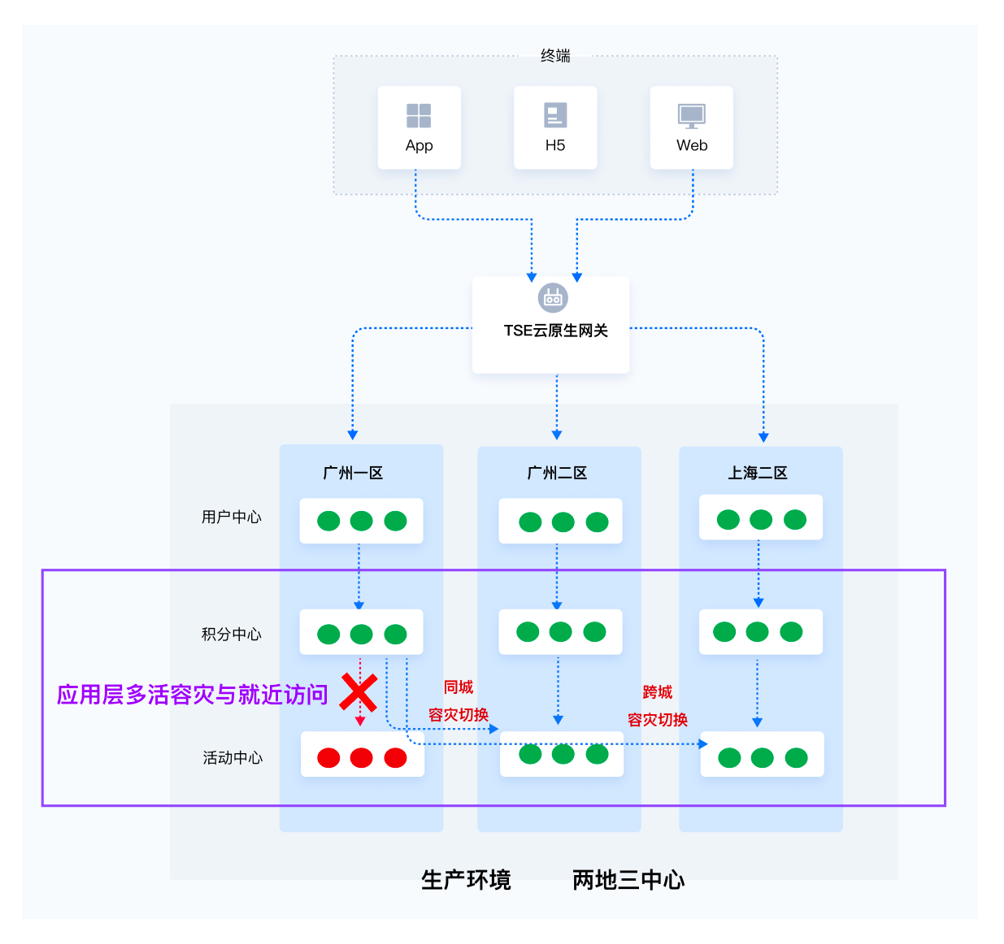 微服务上云快速入门指引
