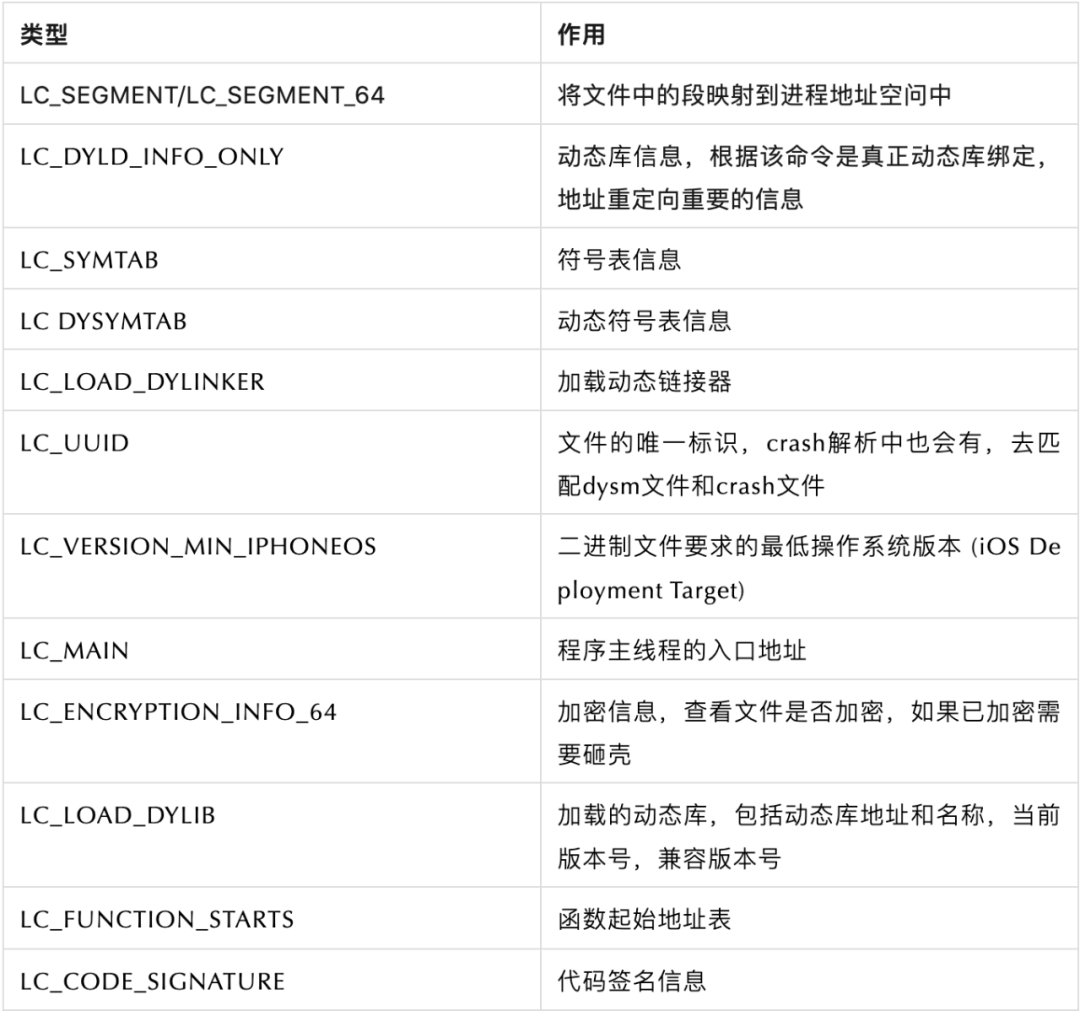 百度APP iOS端包体积50M优化实践(三) 资源优化