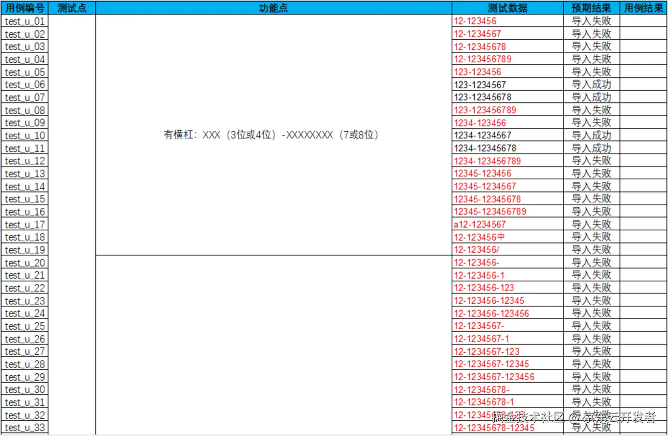 测试用例设计方法六脉神剑——第一剑：入门试招，等价边界初探