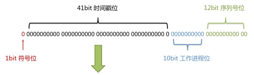 MyBatis-Plus 效能提升秘籍：掌握这些注解，事半功倍！