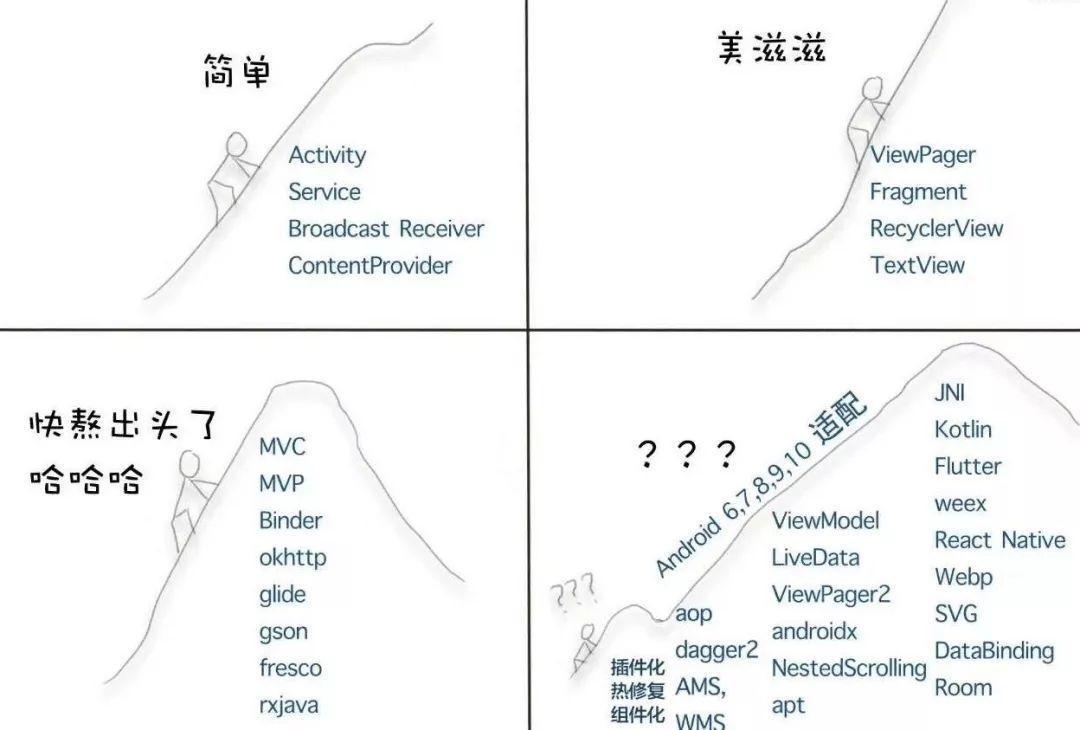 疫情冲击，金三银四，AndroidCoder今年的工作会更难么？