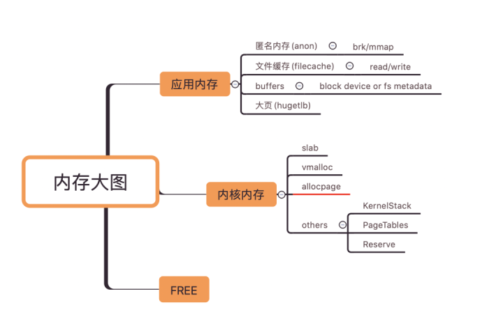 SysOM 案例解析：消失的内存都去哪了 ！| 龙蜥技术