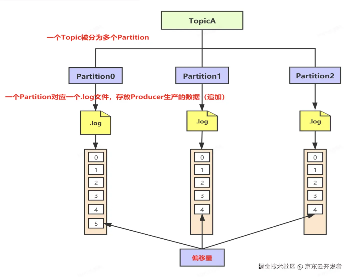 浅谈kafka