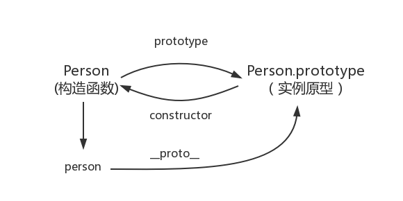 吊打前端专栏 | 吊打JavaScript之从原型到原型链
