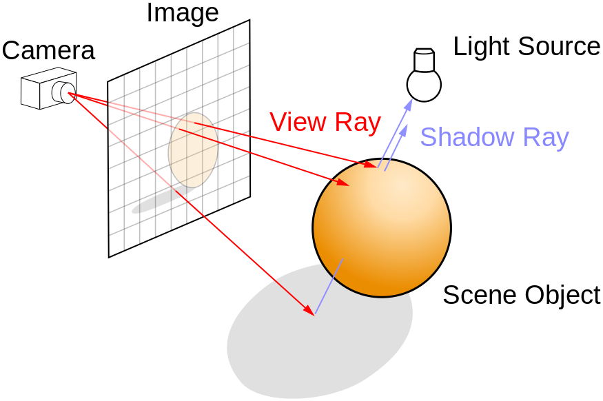 谈谈现有的PBR rendering system