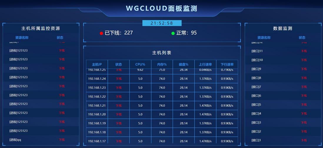 WGCLOUD运维平台功能介绍（完整精华版）