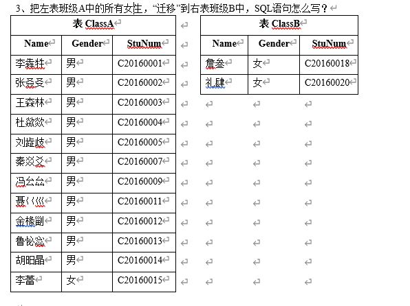 【SQL 面试题2】Mysql 和Oracle数据库