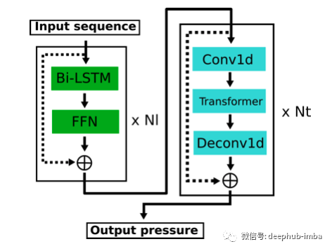 LSTM 已死，事实真是这样吗？