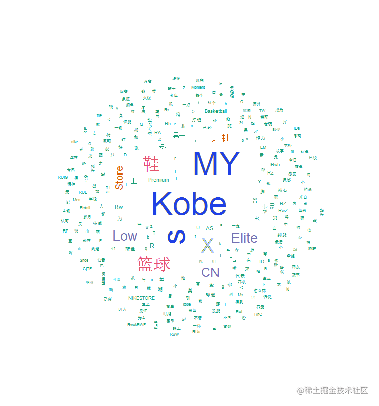 R语言对耐克NIKEID新浪微博数据K均值(K-MEANS)聚类文本挖掘和词云可视化