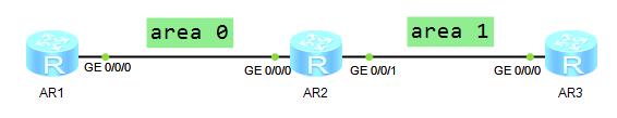 OSPF基础——区域间ABR和虚链路