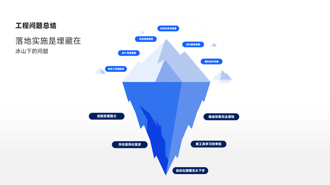 DevOps 中 API 治理的工程问题和落地实践案例