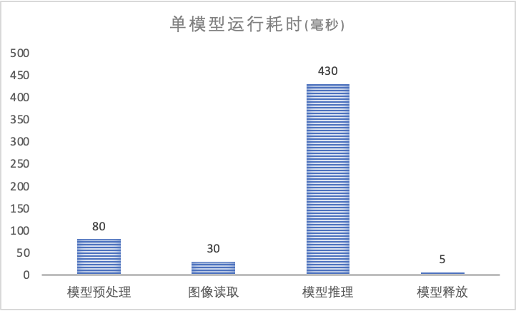 视觉感知未来，高德数据采集模型部署实践！